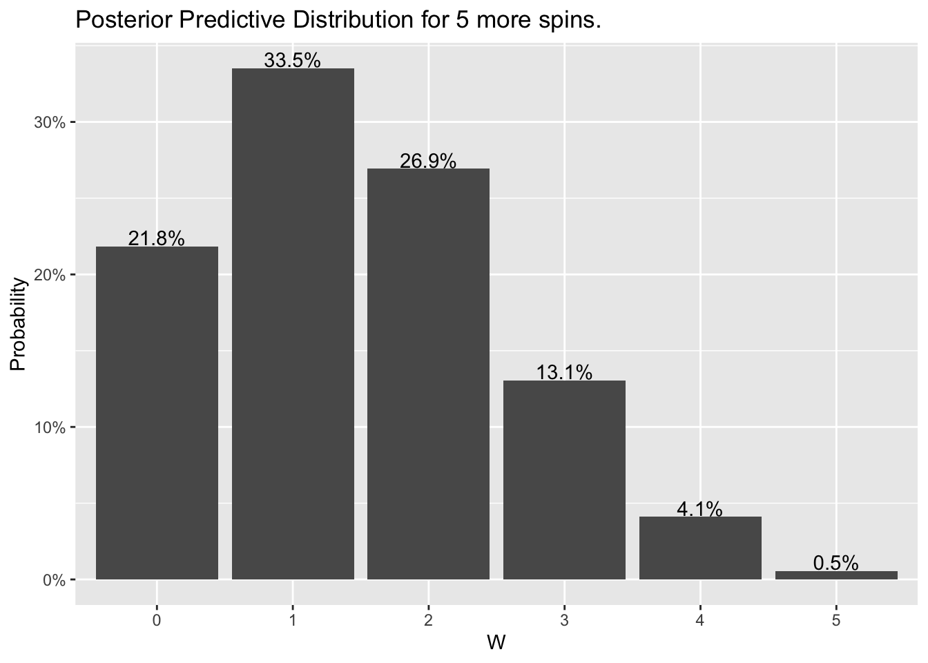 Statistical Rethinking 2023 Class Notes | Zajichek Stats