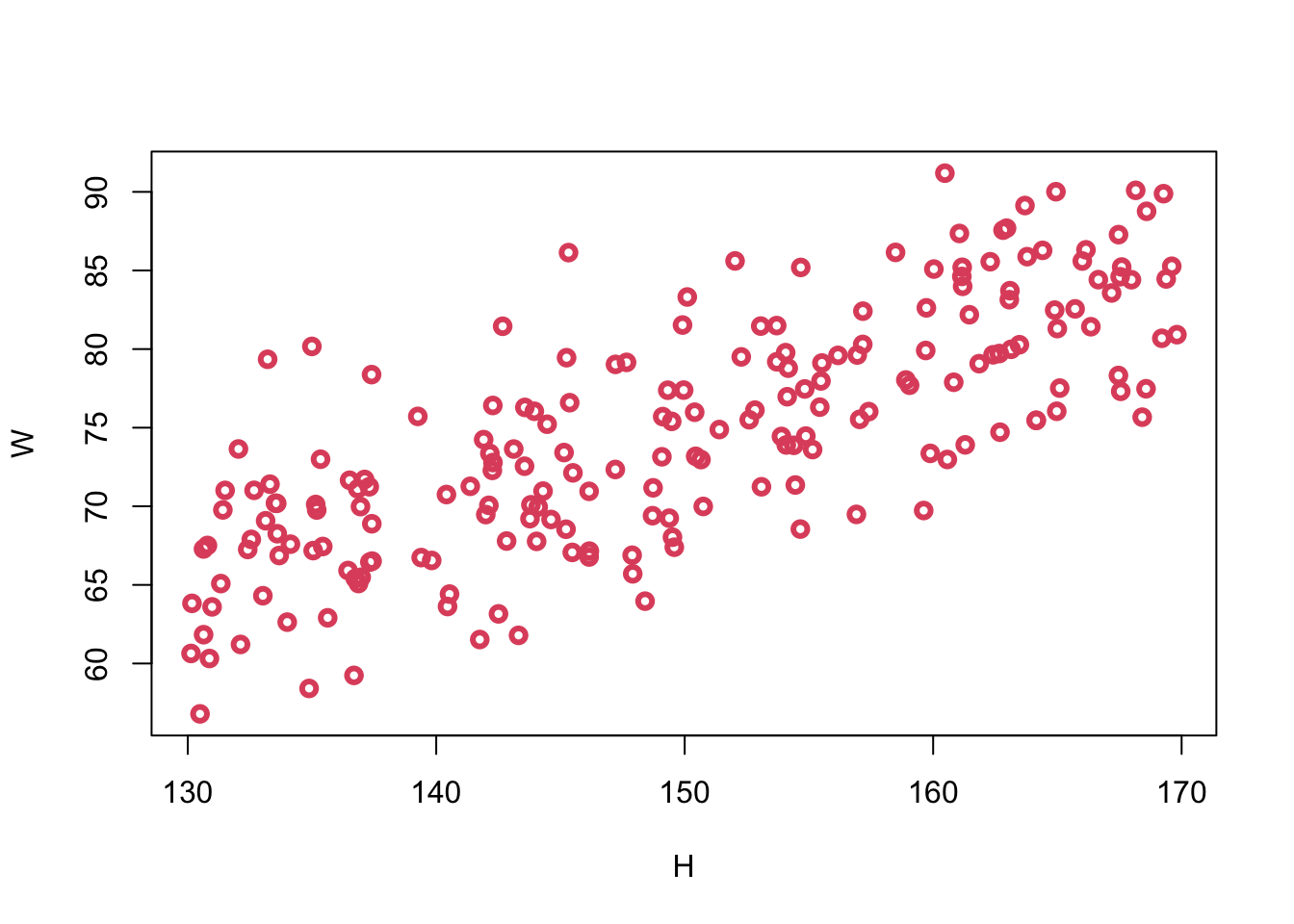 Statistical Rethinking 2023 Class Notes | Zajichek Stats